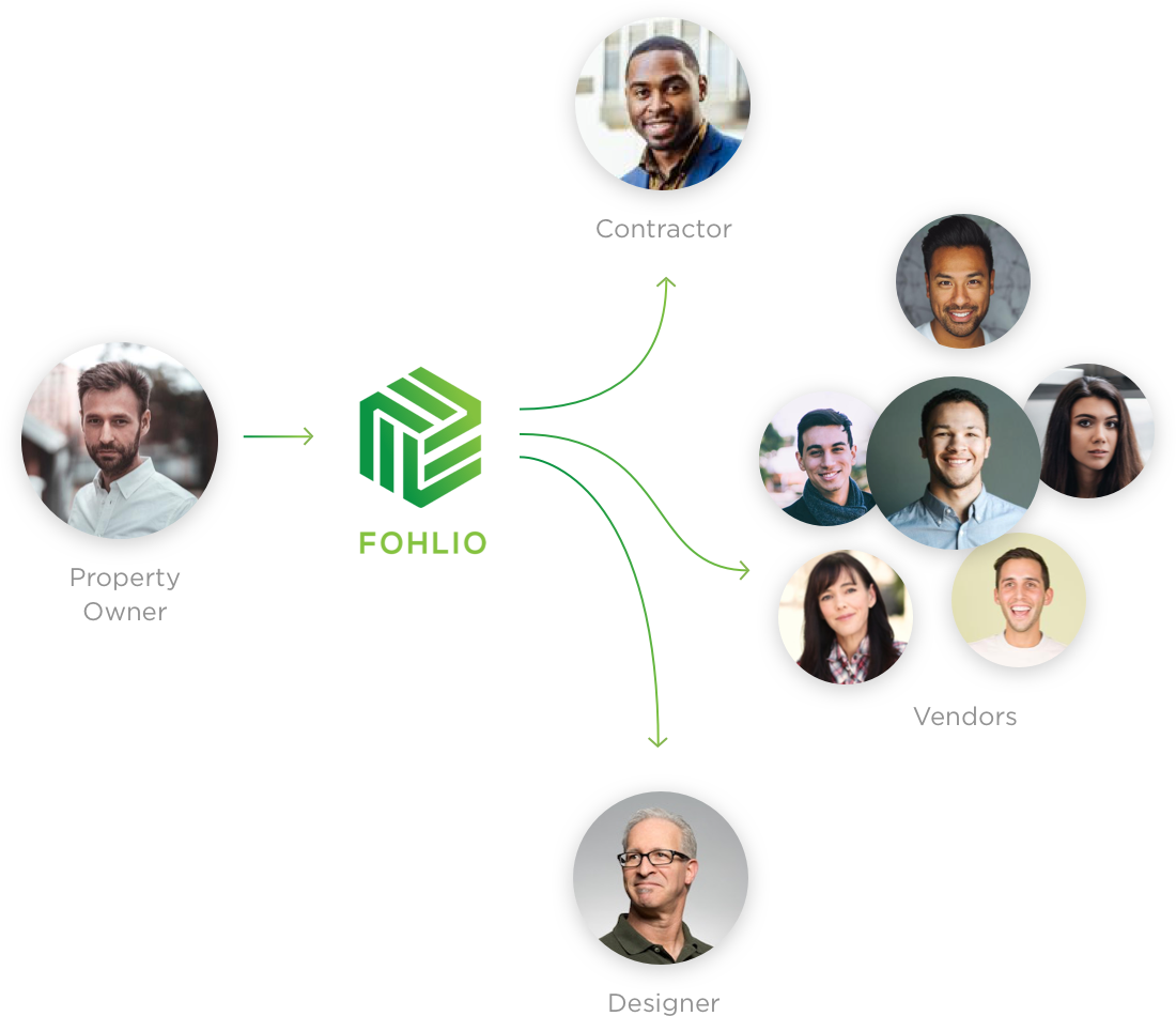 Manage Large Projects With Ease