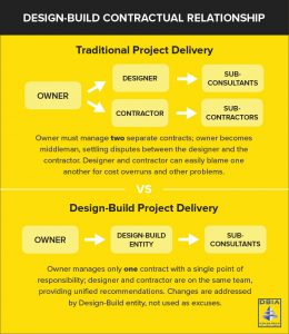 Differentiate Your Design-Build Firm, Part 1: Vs. Design Firms and ...