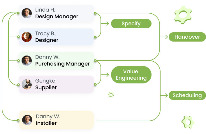 Project Managers VP 1(slide 37)