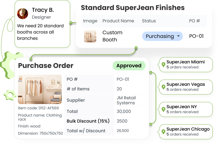 retail(slide 14)