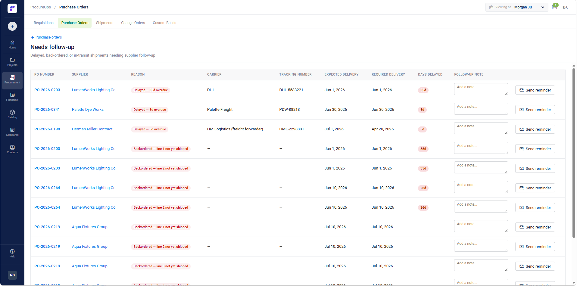 Specurate purchase orders needing follow-up