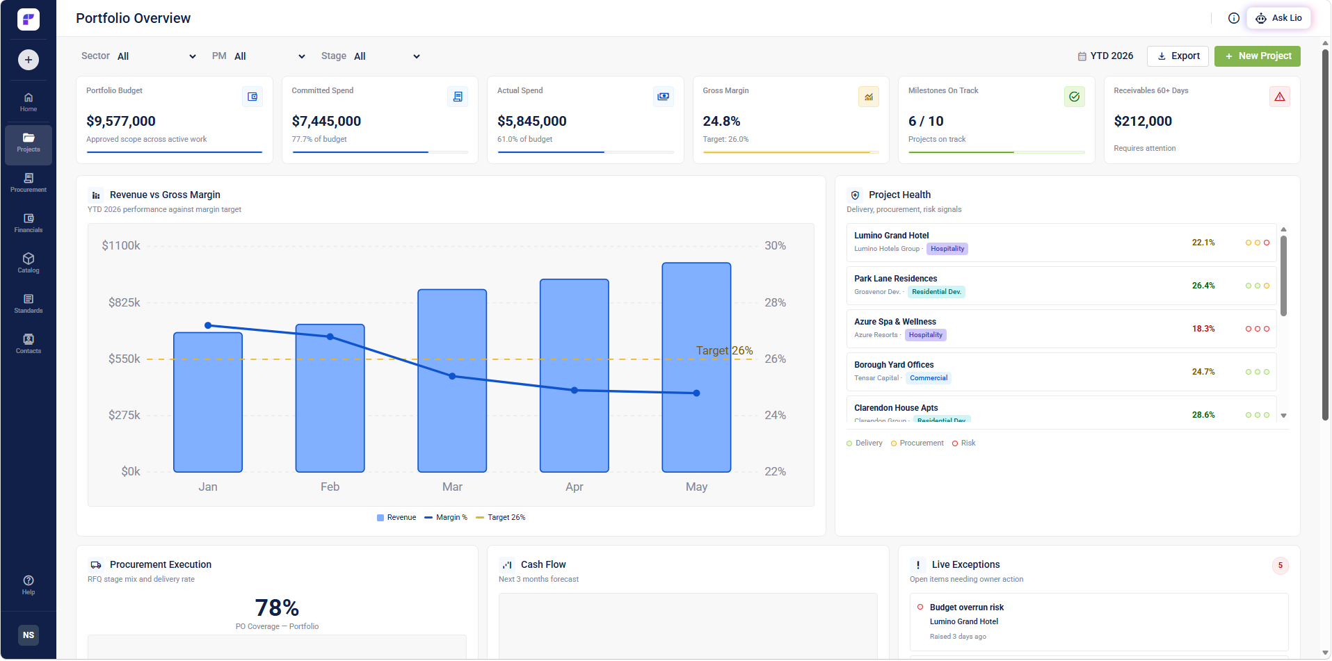 Specurate cross-project portfolio overview